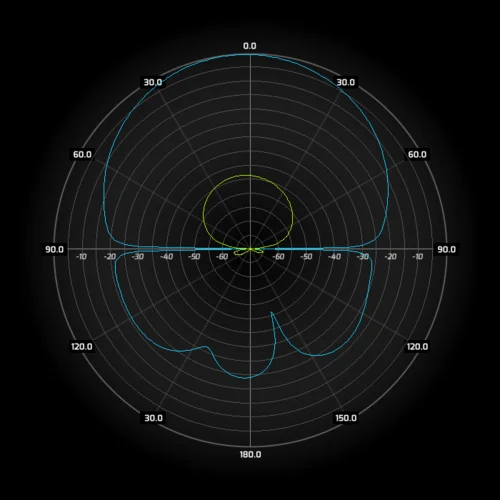 Антенна секторная WIBOX MIMO 2x2, 5.6-6.5 ГГц, 17dBi, 90° Антенна секторная WIBOX MIMO 2x2, 5.6-6.5 ГГц, 17dBi, 90°